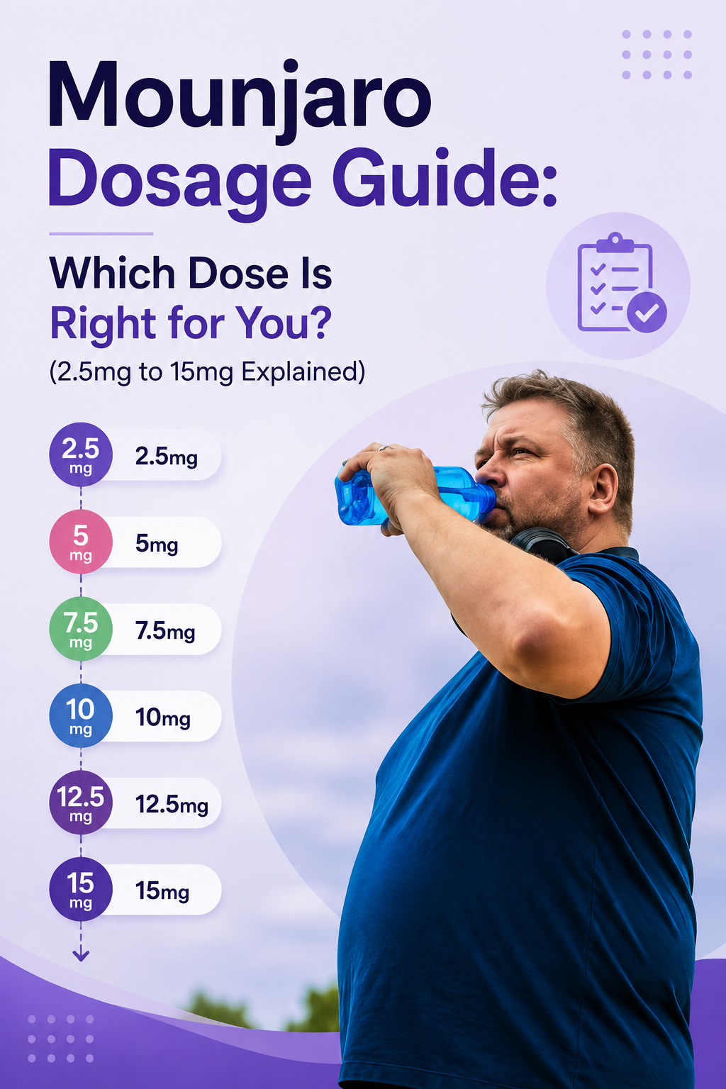 Mounjaro Dosage Guide: Which Dose Is Right for You? (2.5mg–15mg Explained)